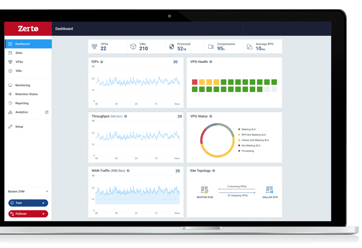 Zerto Real Time Replication - Accesspoint Technologies